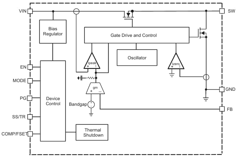 Block Diagram - Texas Instruments TPS6281x-Q1 Step-Down Converters
